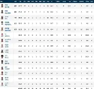 意甲赛程吃紧，印第安纳步行者关键时刻状态回暖，震撼外界，球队文化再被提及的简单介绍